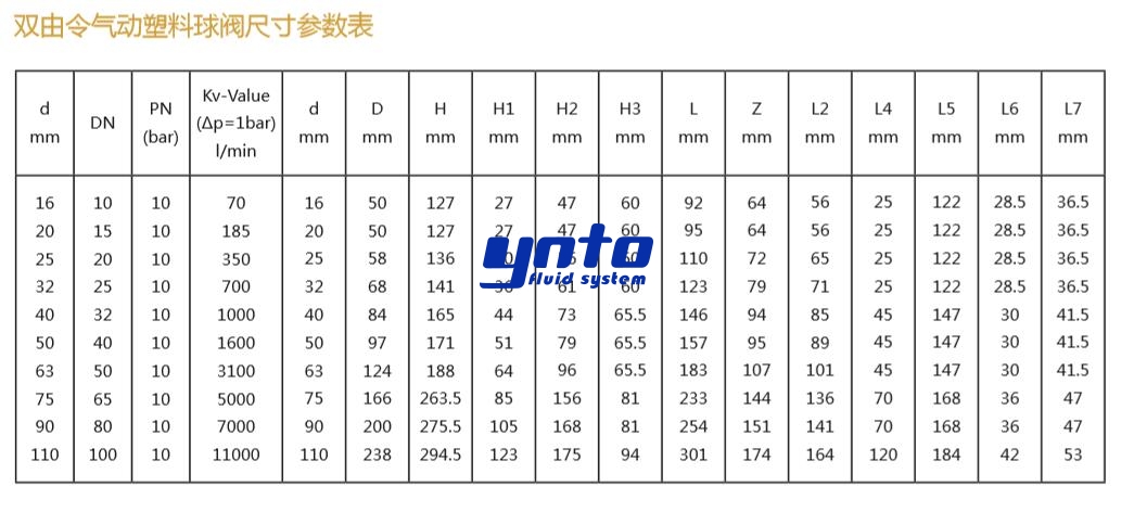 雙由令氣動塑料球閥尺寸參數(shù)表