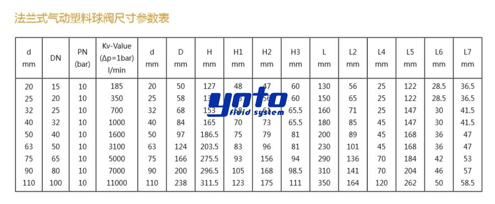 法蘭式氣動(dòng)塑料球閥尺寸參數(shù)