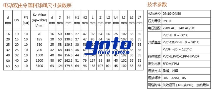 法蘭式電動塑料球閥尺寸技術參數(shù)表